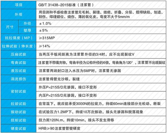 荆州25注浆管现货性能参数